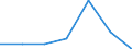 KN 85043231 /Exporte /Einheit = Preise (Euro/Bes. Maßeinheiten) /Partnerland: Oesterreich /Meldeland: Eur27 /85043231:Messspannungswandler mit Einer Leistung von > 1 kva bis 16 kva (Ausg. Fuer Zivile Luftfahrzeuge der Unterpos. 8504.32-10)