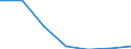 KN 85043231 /Exporte /Einheit = Preise (Euro/Bes. Maßeinheiten) /Partnerland: Tuerkei /Meldeland: Eur27 /85043231:Messspannungswandler mit Einer Leistung von > 1 kva bis 16 kva (Ausg. Fuer Zivile Luftfahrzeuge der Unterpos. 8504.32-10)