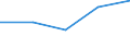 KN 85043231 /Exporte /Einheit = Preise (Euro/Bes. Maßeinheiten) /Partnerland: Sowjetunion /Meldeland: Eur27 /85043231:Messspannungswandler mit Einer Leistung von > 1 kva bis 16 kva (Ausg. Fuer Zivile Luftfahrzeuge der Unterpos. 8504.32-10)