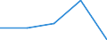 KN 85043231 /Exporte /Einheit = Preise (Euro/Bes. Maßeinheiten) /Partnerland: Tschechoslow /Meldeland: Eur27 /85043231:Messspannungswandler mit Einer Leistung von > 1 kva bis 16 kva (Ausg. Fuer Zivile Luftfahrzeuge der Unterpos. 8504.32-10)