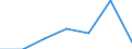 KN 85043231 /Exporte /Einheit = Preise (Euro/Bes. Maßeinheiten) /Partnerland: Marokko /Meldeland: Eur27 /85043231:Messspannungswandler mit Einer Leistung von > 1 kva bis 16 kva (Ausg. Fuer Zivile Luftfahrzeuge der Unterpos. 8504.32-10)