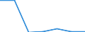 KN 85043231 /Exporte /Einheit = Preise (Euro/Bes. Maßeinheiten) /Partnerland: Aegypten /Meldeland: Eur27 /85043231:Messspannungswandler mit Einer Leistung von > 1 kva bis 16 kva (Ausg. Fuer Zivile Luftfahrzeuge der Unterpos. 8504.32-10)