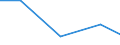 KN 85043231 /Exporte /Einheit = Preise (Euro/Bes. Maßeinheiten) /Partnerland: Mauretanien /Meldeland: Eur27 /85043231:Messspannungswandler mit Einer Leistung von > 1 kva bis 16 kva (Ausg. Fuer Zivile Luftfahrzeuge der Unterpos. 8504.32-10)