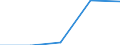 KN 85043231 /Exporte /Einheit = Preise (Euro/Bes. Maßeinheiten) /Partnerland: Niger /Meldeland: Eur27 /85043231:Messspannungswandler mit Einer Leistung von > 1 kva bis 16 kva (Ausg. Fuer Zivile Luftfahrzeuge der Unterpos. 8504.32-10)