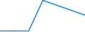 KN 85043231 /Exporte /Einheit = Preise (Euro/Bes. Maßeinheiten) /Partnerland: Guinea /Meldeland: Eur27 /85043231:Messspannungswandler mit Einer Leistung von > 1 kva bis 16 kva (Ausg. Fuer Zivile Luftfahrzeuge der Unterpos. 8504.32-10)