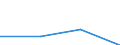 KN 85043231 /Exporte /Einheit = Preise (Euro/Bes. Maßeinheiten) /Partnerland: Togo /Meldeland: Eur27 /85043231:Messspannungswandler mit Einer Leistung von > 1 kva bis 16 kva (Ausg. Fuer Zivile Luftfahrzeuge der Unterpos. 8504.32-10)