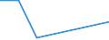 KN 85043231 /Exporte /Einheit = Preise (Euro/Bes. Maßeinheiten) /Partnerland: Gabun /Meldeland: Eur27 /85043231:Messspannungswandler mit Einer Leistung von > 1 kva bis 16 kva (Ausg. Fuer Zivile Luftfahrzeuge der Unterpos. 8504.32-10)