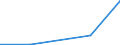 KN 85043231 /Exporte /Einheit = Preise (Euro/Bes. Maßeinheiten) /Partnerland: Dem. Rep. Kongo /Meldeland: Eur27 /85043231:Messspannungswandler mit Einer Leistung von > 1 kva bis 16 kva (Ausg. Fuer Zivile Luftfahrzeuge der Unterpos. 8504.32-10)