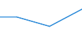 KN 85043231 /Exporte /Einheit = Preise (Euro/Bes. Maßeinheiten) /Partnerland: Ruanda /Meldeland: Eur27 /85043231:Messspannungswandler mit Einer Leistung von > 1 kva bis 16 kva (Ausg. Fuer Zivile Luftfahrzeuge der Unterpos. 8504.32-10)