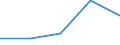 KN 85043231 /Exporte /Einheit = Preise (Euro/Bes. Maßeinheiten) /Partnerland: Aethiopien /Meldeland: Eur27 /85043231:Messspannungswandler mit Einer Leistung von > 1 kva bis 16 kva (Ausg. Fuer Zivile Luftfahrzeuge der Unterpos. 8504.32-10)