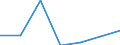 KN 85043239 /Exporte /Einheit = Preise (Euro/Bes. Maßeinheiten) /Partnerland: Oesterreich /Meldeland: Eur27 /85043239:Messstromwandler mit Einer Leistung von > 1 kva bis 16 kva (Ausg. Fuer Zivile Luftfahrzeuge der Unterpos. 8504.32-10)