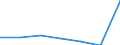 KN 85043239 /Exporte /Einheit = Preise (Euro/Bes. Maßeinheiten) /Partnerland: Ungarn /Meldeland: Eur27 /85043239:Messstromwandler mit Einer Leistung von > 1 kva bis 16 kva (Ausg. Fuer Zivile Luftfahrzeuge der Unterpos. 8504.32-10)