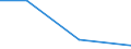 KN 85043239 /Exporte /Einheit = Preise (Euro/Bes. Maßeinheiten) /Partnerland: Mosambik /Meldeland: Eur27 /85043239:Messstromwandler mit Einer Leistung von > 1 kva bis 16 kva (Ausg. Fuer Zivile Luftfahrzeuge der Unterpos. 8504.32-10)