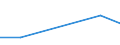 KN 85043239 /Exporte /Einheit = Preise (Euro/Bes. Maßeinheiten) /Partnerland: Dominikan.r. /Meldeland: Eur27 /85043239:Messstromwandler mit Einer Leistung von > 1 kva bis 16 kva (Ausg. Fuer Zivile Luftfahrzeuge der Unterpos. 8504.32-10)