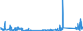 KN 85043300 /Exporte /Einheit = Preise (Euro/Bes. Maßeinheiten) /Partnerland: Schweden /Meldeland: Eur27_2020 /85043300:Trockentransformatoren mit Einer Leistung von > 16 kva bis 500 Kva