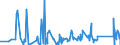 KN 85043400 /Exporte /Einheit = Preise (Euro/Bes. Maßeinheiten) /Partnerland: Ehem.jug.rep.mazed /Meldeland: Eur27_2020 /85043400:Trockentransformatoren mit Einer Leistung von > 500 Kva