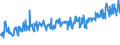 KN 85044030 /Exporte /Einheit = Preise (Euro/Bes. Maßeinheiten) /Partnerland: Deutschland /Meldeland: Eur27_2020 /85044030:Stromrichter von der mit Telekommunikationsgeräten Oder Automatischen Datenverarbeitungsmaschinen und Ihren Einheiten Verwendeten Art