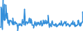 KN 85044030 /Exporte /Einheit = Preise (Euro/Bes. Maßeinheiten) /Partnerland: Irland /Meldeland: Eur27_2020 /85044030:Stromrichter von der mit Telekommunikationsgeräten Oder Automatischen Datenverarbeitungsmaschinen und Ihren Einheiten Verwendeten Art