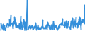 KN 85044030 /Exporte /Einheit = Preise (Euro/Bes. Maßeinheiten) /Partnerland: Island /Meldeland: Eur27_2020 /85044030:Stromrichter von der mit Telekommunikationsgeräten Oder Automatischen Datenverarbeitungsmaschinen und Ihren Einheiten Verwendeten Art