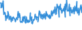 KN 85044030 /Exporte /Einheit = Preise (Euro/Bes. Maßeinheiten) /Partnerland: Schweden /Meldeland: Eur27_2020 /85044030:Stromrichter von der mit Telekommunikationsgeräten Oder Automatischen Datenverarbeitungsmaschinen und Ihren Einheiten Verwendeten Art