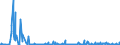 KN 85044030 /Exporte /Einheit = Preise (Euro/Bes. Maßeinheiten) /Partnerland: Liechtenstein /Meldeland: Eur27_2020 /85044030:Stromrichter von der mit Telekommunikationsgeräten Oder Automatischen Datenverarbeitungsmaschinen und Ihren Einheiten Verwendeten Art