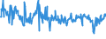 KN 85044030 /Exporte /Einheit = Preise (Euro/Bes. Maßeinheiten) /Partnerland: Oesterreich /Meldeland: Eur27_2020 /85044030:Stromrichter von der mit Telekommunikationsgeräten Oder Automatischen Datenverarbeitungsmaschinen und Ihren Einheiten Verwendeten Art