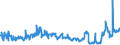 KN 85044030 /Exporte /Einheit = Preise (Euro/Bes. Maßeinheiten) /Partnerland: Schweiz /Meldeland: Eur27_2020 /85044030:Stromrichter von der mit Telekommunikationsgeräten Oder Automatischen Datenverarbeitungsmaschinen und Ihren Einheiten Verwendeten Art