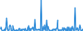 KN 85044030 /Exporte /Einheit = Preise (Euro/Bes. Maßeinheiten) /Partnerland: Faeroeer Inseln /Meldeland: Eur27_2020 /85044030:Stromrichter von der mit Telekommunikationsgeräten Oder Automatischen Datenverarbeitungsmaschinen und Ihren Einheiten Verwendeten Art