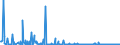 KN 85044030 /Exporte /Einheit = Preise (Euro/Bes. Maßeinheiten) /Partnerland: Gibraltar /Meldeland: Eur27_2020 /85044030:Stromrichter von der mit Telekommunikationsgeräten Oder Automatischen Datenverarbeitungsmaschinen und Ihren Einheiten Verwendeten Art