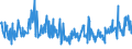 KN 85044030 /Exporte /Einheit = Preise (Euro/Bes. Maßeinheiten) /Partnerland: Estland /Meldeland: Eur27_2020 /85044030:Stromrichter von der mit Telekommunikationsgeräten Oder Automatischen Datenverarbeitungsmaschinen und Ihren Einheiten Verwendeten Art