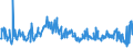 KN 85044030 /Exporte /Einheit = Preise (Euro/Bes. Maßeinheiten) /Partnerland: Litauen /Meldeland: Eur27_2020 /85044030:Stromrichter von der mit Telekommunikationsgeräten Oder Automatischen Datenverarbeitungsmaschinen und Ihren Einheiten Verwendeten Art