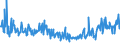 KN 85044030 /Exporte /Einheit = Preise (Euro/Bes. Maßeinheiten) /Partnerland: Polen /Meldeland: Eur27_2020 /85044030:Stromrichter von der mit Telekommunikationsgeräten Oder Automatischen Datenverarbeitungsmaschinen und Ihren Einheiten Verwendeten Art