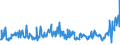 KN 85044030 /Exporte /Einheit = Preise (Euro/Bes. Maßeinheiten) /Partnerland: Tschechien /Meldeland: Eur27_2020 /85044030:Stromrichter von der mit Telekommunikationsgeräten Oder Automatischen Datenverarbeitungsmaschinen und Ihren Einheiten Verwendeten Art