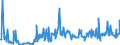 KN 85044030 /Exporte /Einheit = Preise (Euro/Bes. Maßeinheiten) /Partnerland: Ungarn /Meldeland: Eur27_2020 /85044030:Stromrichter von der mit Telekommunikationsgeräten Oder Automatischen Datenverarbeitungsmaschinen und Ihren Einheiten Verwendeten Art