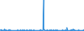 KN 85044030 /Exporte /Einheit = Preise (Euro/Bes. Maßeinheiten) /Partnerland: Moldau /Meldeland: Eur27_2020 /85044030:Stromrichter von der mit Telekommunikationsgeräten Oder Automatischen Datenverarbeitungsmaschinen und Ihren Einheiten Verwendeten Art