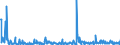 KN 85044030 /Exporte /Einheit = Preise (Euro/Bes. Maßeinheiten) /Partnerland: Georgien /Meldeland: Eur27_2020 /85044030:Stromrichter von der mit Telekommunikationsgeräten Oder Automatischen Datenverarbeitungsmaschinen und Ihren Einheiten Verwendeten Art