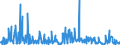 KN 85044030 /Exporte /Einheit = Preise (Euro/Bes. Maßeinheiten) /Partnerland: Aserbaidschan /Meldeland: Eur27_2020 /85044030:Stromrichter von der mit Telekommunikationsgeräten Oder Automatischen Datenverarbeitungsmaschinen und Ihren Einheiten Verwendeten Art