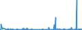 KN 85044030 /Exporte /Einheit = Preise (Euro/Bes. Maßeinheiten) /Partnerland: Tadschikistan /Meldeland: Eur27_2020 /85044030:Stromrichter von der mit Telekommunikationsgeräten Oder Automatischen Datenverarbeitungsmaschinen und Ihren Einheiten Verwendeten Art