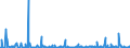 KN 85044030 /Exporte /Einheit = Preise (Euro/Bes. Maßeinheiten) /Partnerland: Kirgistan /Meldeland: Eur27_2020 /85044030:Stromrichter von der mit Telekommunikationsgeräten Oder Automatischen Datenverarbeitungsmaschinen und Ihren Einheiten Verwendeten Art