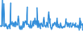 KN 85044030 /Exporte /Einheit = Preise (Euro/Bes. Maßeinheiten) /Partnerland: Serbien /Meldeland: Eur27_2020 /85044030:Stromrichter von der mit Telekommunikationsgeräten Oder Automatischen Datenverarbeitungsmaschinen und Ihren Einheiten Verwendeten Art