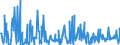 KN 85044030 /Exporte /Einheit = Preise (Euro/Bes. Maßeinheiten) /Partnerland: Tunesien /Meldeland: Eur27_2020 /85044030:Stromrichter von der mit Telekommunikationsgeräten Oder Automatischen Datenverarbeitungsmaschinen und Ihren Einheiten Verwendeten Art