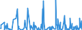 KN 85044030 /Exporte /Einheit = Preise (Euro/Bes. Maßeinheiten) /Partnerland: Mauretanien /Meldeland: Eur27_2020 /85044030:Stromrichter von der mit Telekommunikationsgeräten Oder Automatischen Datenverarbeitungsmaschinen und Ihren Einheiten Verwendeten Art