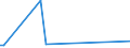 KN 85044030 /Exporte /Einheit = Preise (Euro/Bes. Maßeinheiten) /Partnerland: West Sahara /Meldeland: Europäische Union /85044030:Stromrichter von der mit Telekommunikationsgeräten Oder Automatischen Datenverarbeitungsmaschinen und Ihren Einheiten Verwendeten Art