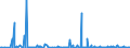 KN 85044030 /Exporte /Einheit = Preise (Euro/Bes. Maßeinheiten) /Partnerland: Tschad /Meldeland: Eur27_2020 /85044030:Stromrichter von der mit Telekommunikationsgeräten Oder Automatischen Datenverarbeitungsmaschinen und Ihren Einheiten Verwendeten Art