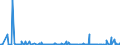 KN 85044030 /Exporte /Einheit = Preise (Euro/Bes. Maßeinheiten) /Partnerland: Guinea-biss. /Meldeland: Eur27_2020 /85044030:Stromrichter von der mit Telekommunikationsgeräten Oder Automatischen Datenverarbeitungsmaschinen und Ihren Einheiten Verwendeten Art