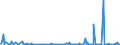 KN 85044030 /Exporte /Einheit = Preise (Euro/Bes. Maßeinheiten) /Partnerland: Sierra Leone /Meldeland: Eur27_2020 /85044030:Stromrichter von der mit Telekommunikationsgeräten Oder Automatischen Datenverarbeitungsmaschinen und Ihren Einheiten Verwendeten Art