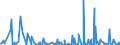 KN 85044030 /Exporte /Einheit = Preise (Euro/Bes. Maßeinheiten) /Partnerland: Aequat.guin. /Meldeland: Eur27_2020 /85044030:Stromrichter von der mit Telekommunikationsgeräten Oder Automatischen Datenverarbeitungsmaschinen und Ihren Einheiten Verwendeten Art