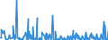 KN 85044030 /Exporte /Einheit = Preise (Euro/Bes. Maßeinheiten) /Partnerland: Ruanda /Meldeland: Eur27_2020 /85044030:Stromrichter von der mit Telekommunikationsgeräten Oder Automatischen Datenverarbeitungsmaschinen und Ihren Einheiten Verwendeten Art