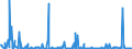 KN 85044030 /Exporte /Einheit = Preise (Euro/Bes. Maßeinheiten) /Partnerland: Aethiopien /Meldeland: Eur27_2020 /85044030:Stromrichter von der mit Telekommunikationsgeräten Oder Automatischen Datenverarbeitungsmaschinen und Ihren Einheiten Verwendeten Art