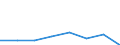 KN 85044091 /Exporte /Einheit = Preise (Euro/Bes. Maßeinheiten) /Partnerland: Schweden /Meldeland: Eur27 /85044091:Schweissstromrichter, Ohne Schweissausruestung (Ausg. Fuer Zivile Luftfahrzeuge der Unterpos. 8504.40-10 Sowie Mehrkristall-halbleiter-gleichrichter)